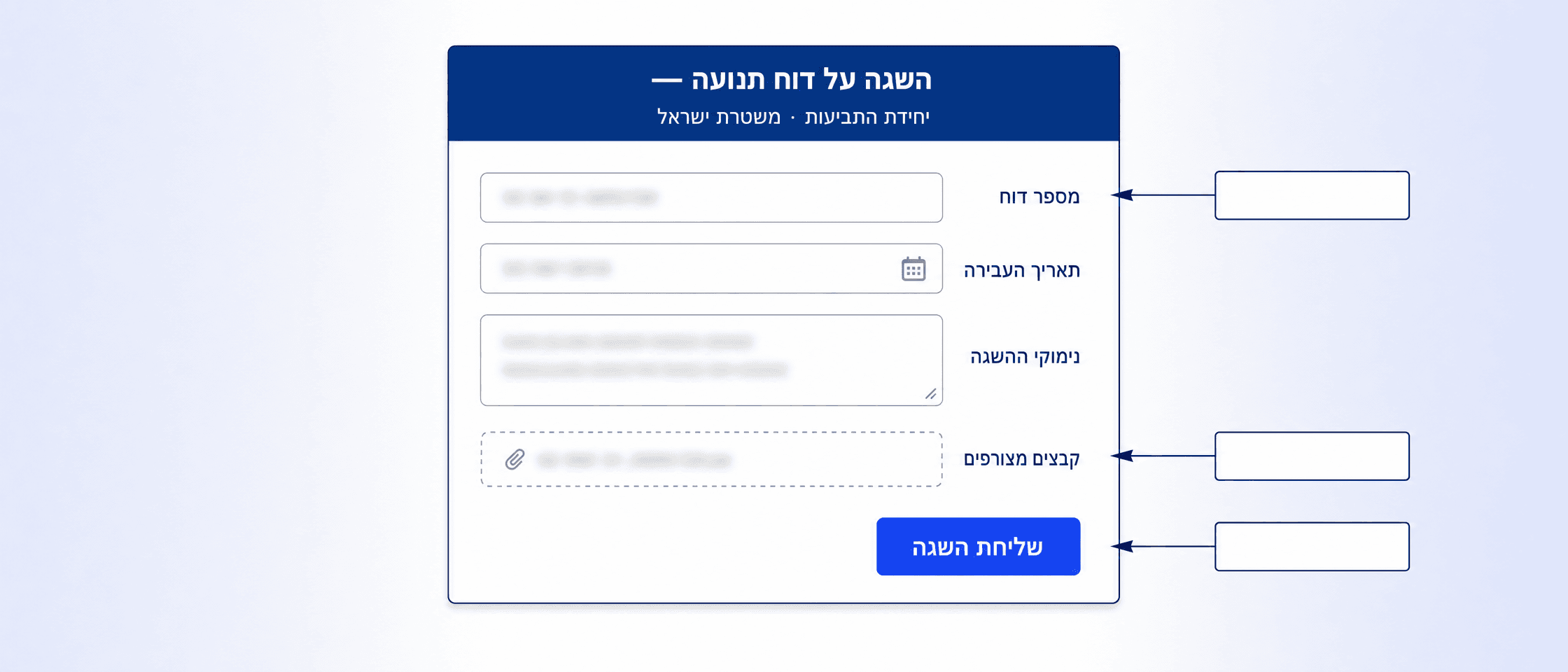 תרשים של טופס MW של gov.il להגשת השגה על דוח תנועה, עם חיצים מודגשים אל השדות הקריטיים וכפתור שליחה כחול